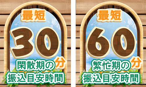 買取サイトの閑散期と繫忙期の振込時間の違い